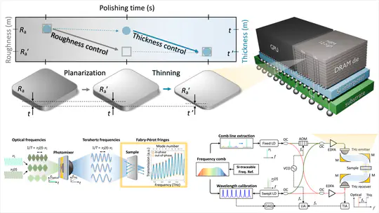 11. Frequency-comb-referenced Terahertz Fabry-Pérot interferometry for monitoring semiconductor wafer thinning process with a nanometer precision