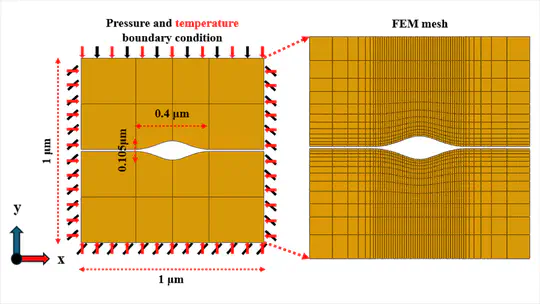 12. Modeling framework and discussion of microstructural effects on the formation of Cu–Cu bonding interfaces in semiconductor stacking
