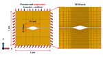 12. Modeling framework and discussion of microstructural effects on the formation of Cu–Cu bonding interfaces in semiconductor stacking