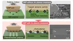 14. Chemical mechanical polishing of plasma-modified Cu/polymer interfaces for advanced hybrid bonding
