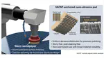 16. Carbon nanotube sandpaper for atomic-precision surface finishing