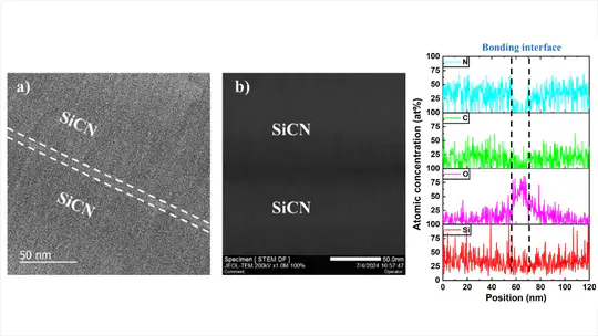 9. Characteristics of PVD SiCN for Application in Hybrid Cu Bonding