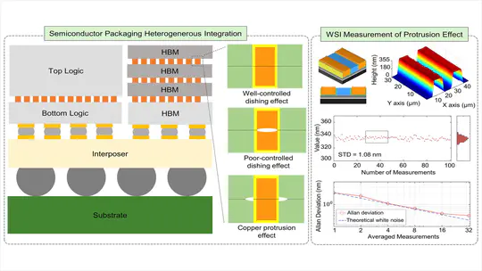 8. Nanometer-resolution white-light scanning interferometry for surface-profiling of hybrid bonding samples for advanced semiconductor packaging