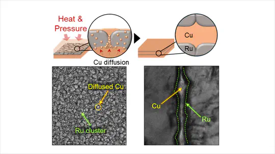 6. Ru Passivation Layer Enables Cu–Cu Direct Bonding at Low Temperatures with Oxidation Inhibition