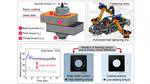 7. Analysis of Torque Variation in Bolt Fastening on Coated Steel Surfaces