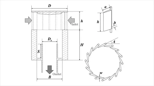 2. Development of cutoff size adjustable omnidirectional inlet cyclone separator