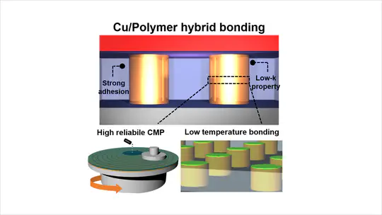 4. Advanced Cu/Polymer hybrid bonding system for fine-pitch 3D stacking devices