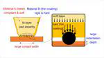 1. Mechanical abrasion by bi-layered pad micro-asperity in chemical mechanical polishing